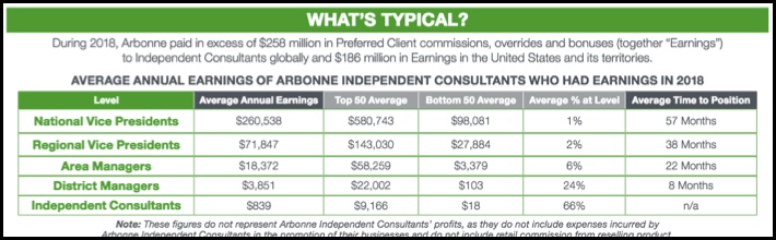 Arbonne's Earnings Chart.