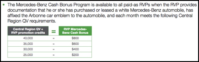 Arbonne's Mercedes Program is not great.