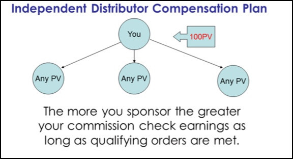 SeneGence compensation plan.