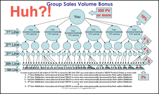 SeneGence compensation plan is confusing.