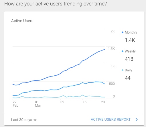 My website stats