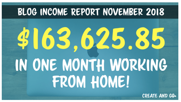 Create and Go Blog Income Report