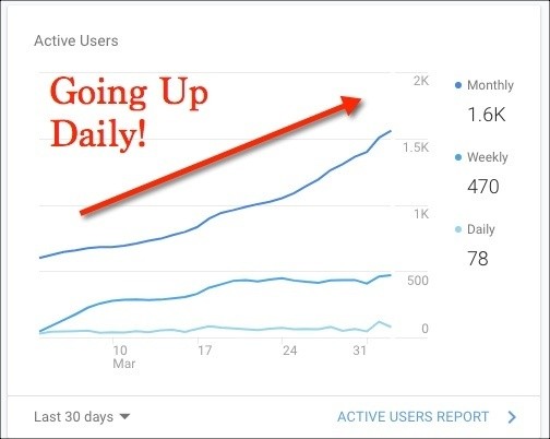 Google Traffic increasing