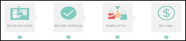 My Work for Life steps makes it sound easy