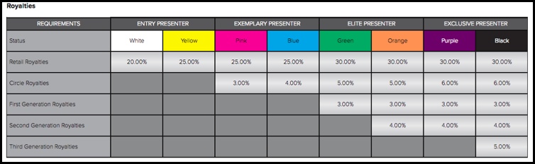 The royalties you can receive at Younique.