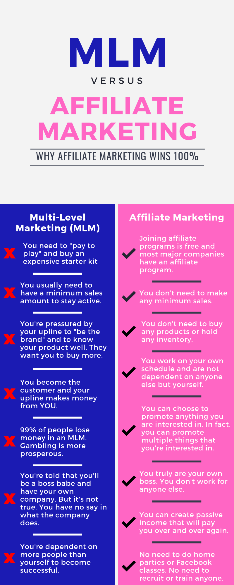 MLM vs affiliate marketing infographic